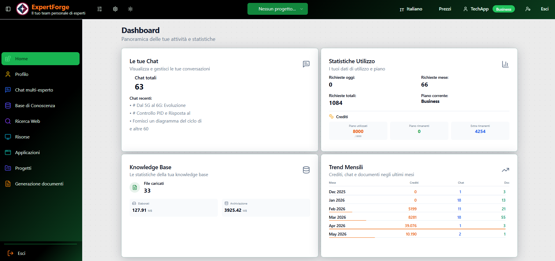 ExpertForge dashboard