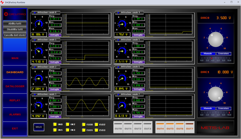 Dashboard METIS